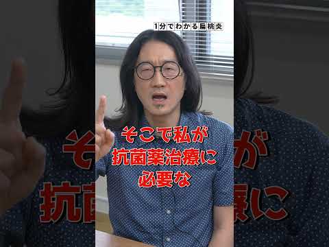 メソッドのグラフ表示