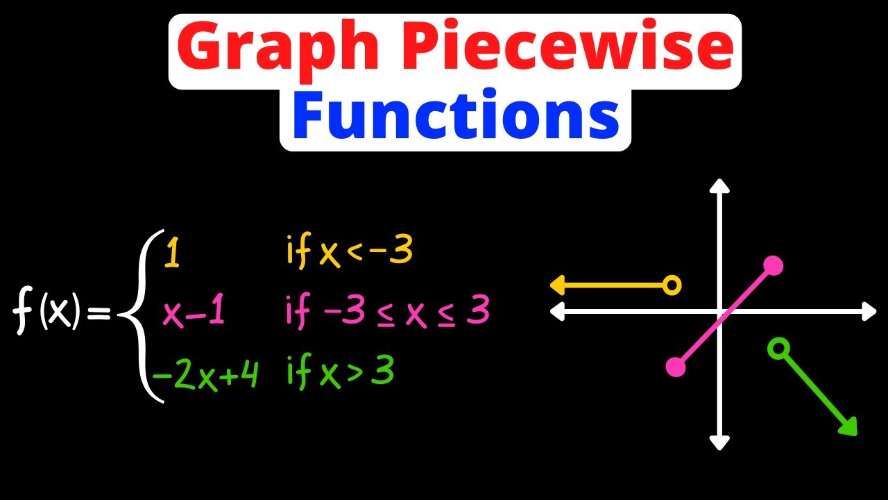 Mastering Piecewise Functions: Graphing, Domain, and Range Explained ...