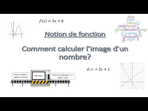 Comment calculer l'image d'un nombre?