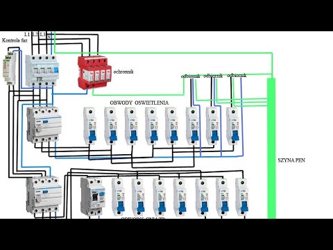 Podstawy elektryki - domowa rozdzielnica elektryczna.