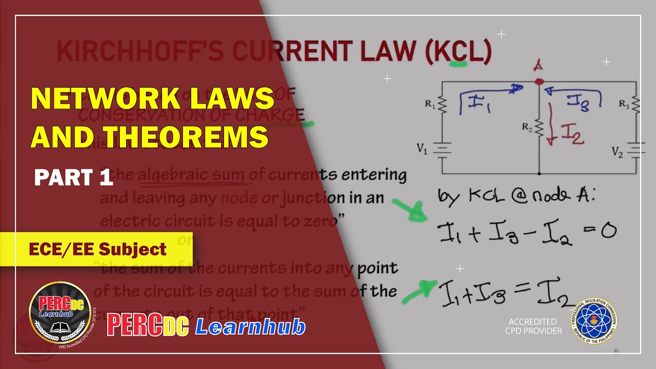 Network laws, and Theorem part 1 for ECE/EE subject