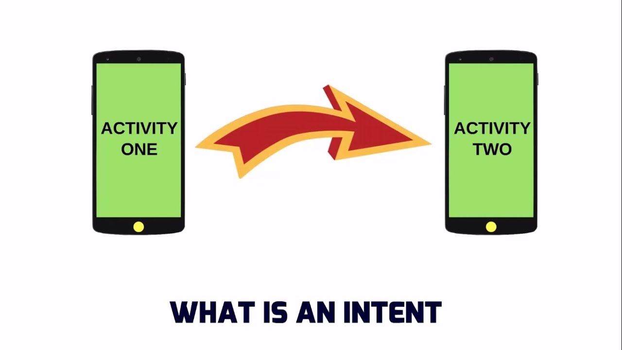 30 .WHAT IS AN INTENT IN ANDROID | EXPLICIT AND IMPLICIT INTENT TUTORIAL