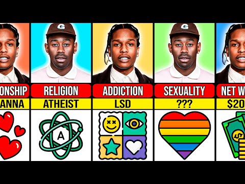 Comparison: A$AP Rocky VS Tyler, the Creator