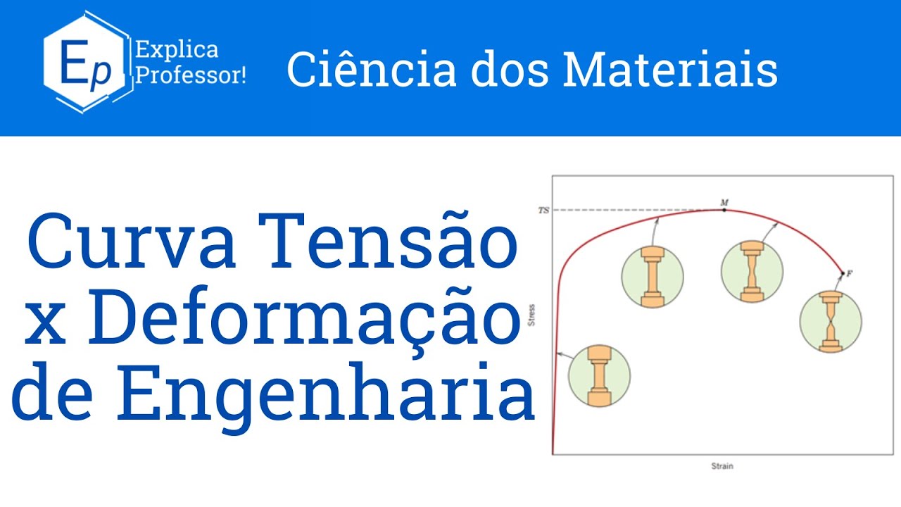Aula 35 - Curva Tensão x Deformação de Engenharia
