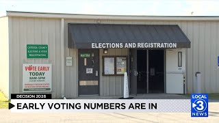 Early voting ends, election day coming up: Catoosa Co. numbers and what's on the ballot