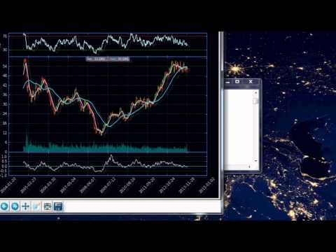 Python Mathematics and Stock Indicators Intro
