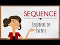 Sequence Of Events English For Kids Mind Blooming