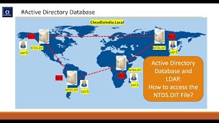 Active Directory Database | NTDS | LDAP | Day 2