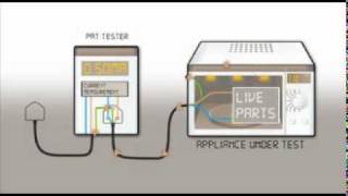PAT Testing Explained - An Introduction to PAT Testing