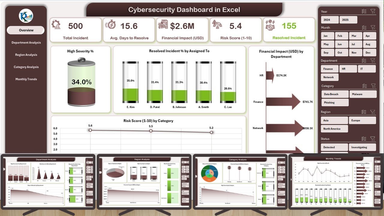 Cybersecurity Dashboard in Excel