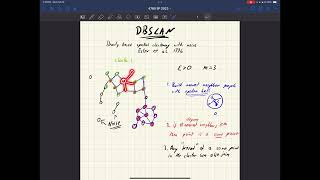The DBSCAN Clustering Algorithm Explained