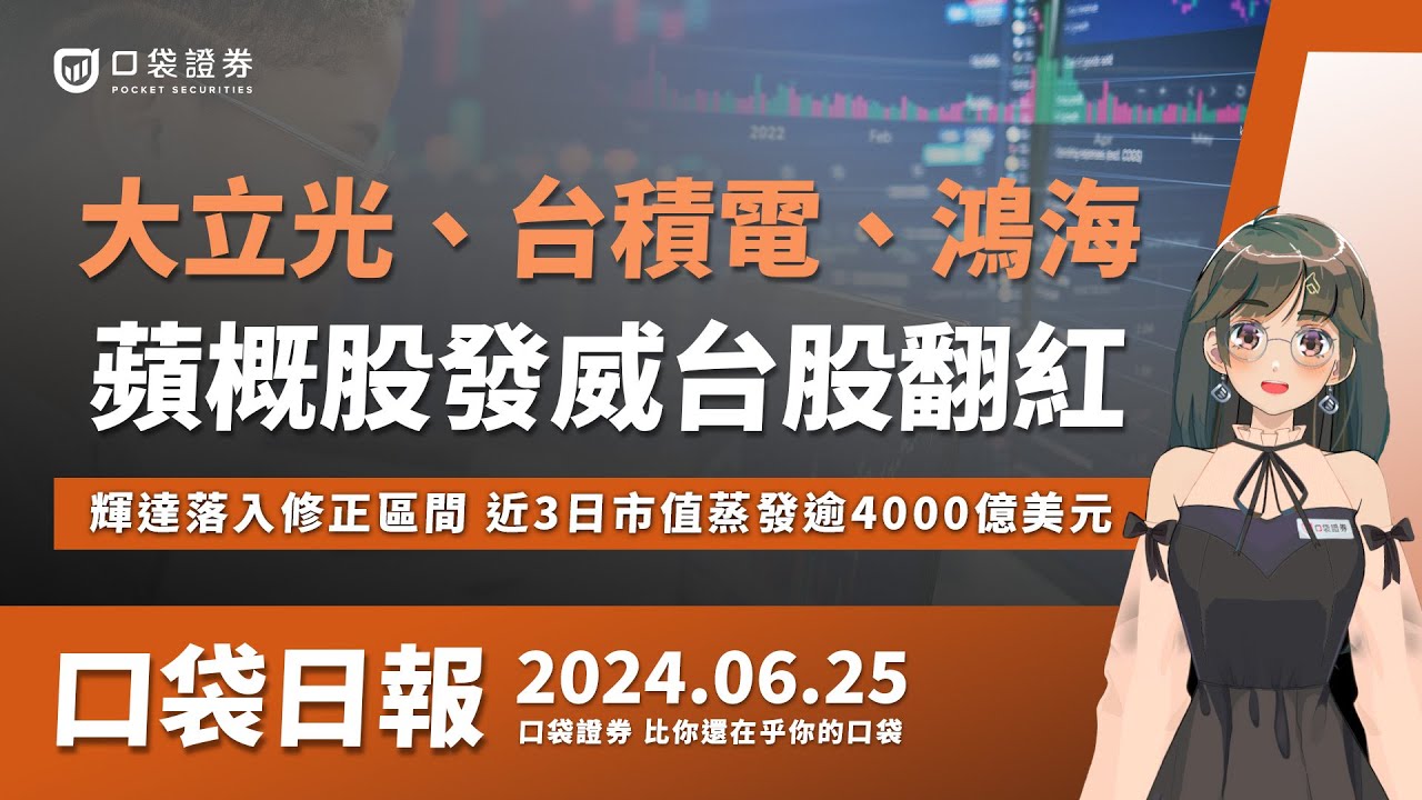 【口袋日報】大立光、台積電、鴻海拉抬,蘋概股發威台股翻紅,輝達股價落入修正區間,近3日市值蒸發逾4000億美元!2024.06.25