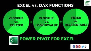 DAX vs EXCEL FUNCTIONS | RELATED | LOOKUPVALUE | RELATEDTABLE