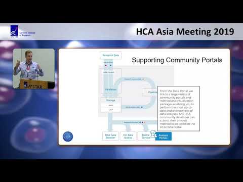 HCA Meeting Asia 2019: Human Cell Atlas: Data Coordination Platform