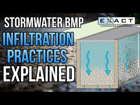 Stormwater BMP: Infiltration Practices - Explained