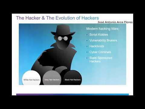 CCNA Security v2.01 Explicación del Capitulo 1