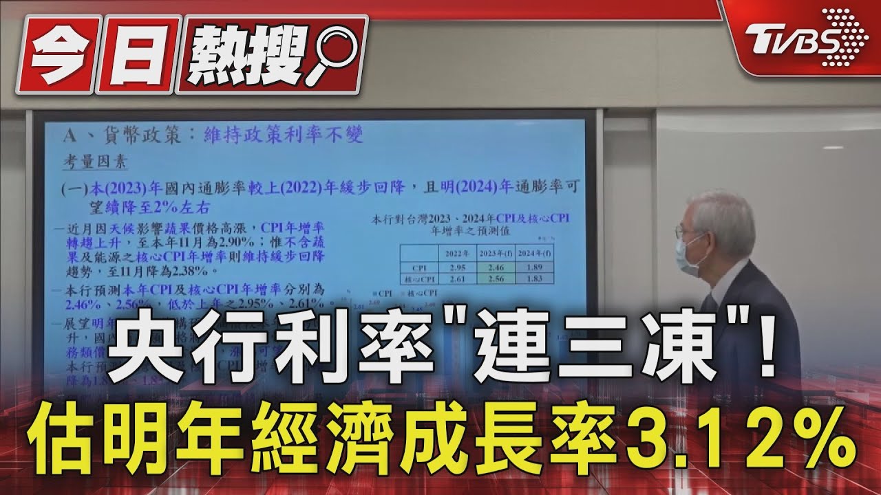 央行利率「連三凍」!估明年經濟成長率3.12%