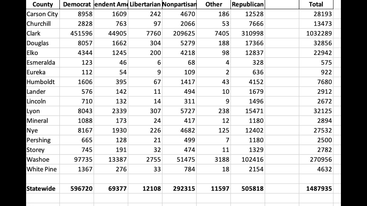 Journalist's Toolbox: Data Scraping With ChatGPT