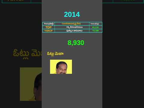 Unguturu assembly constituency 2014,2019 Votes | YSRCP | TDP | JANSENA | BJP | Congress | Ap
