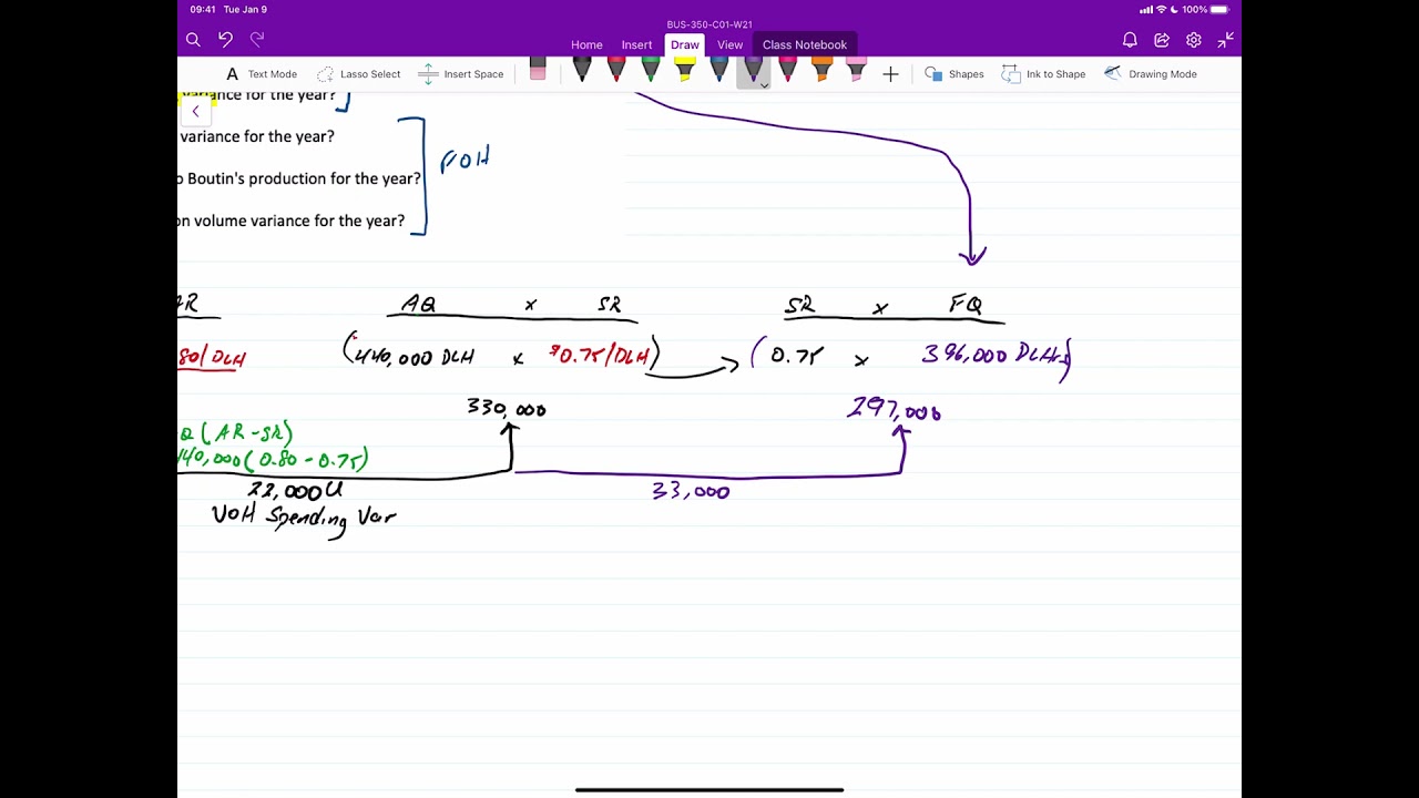Calculating Overhead Variances