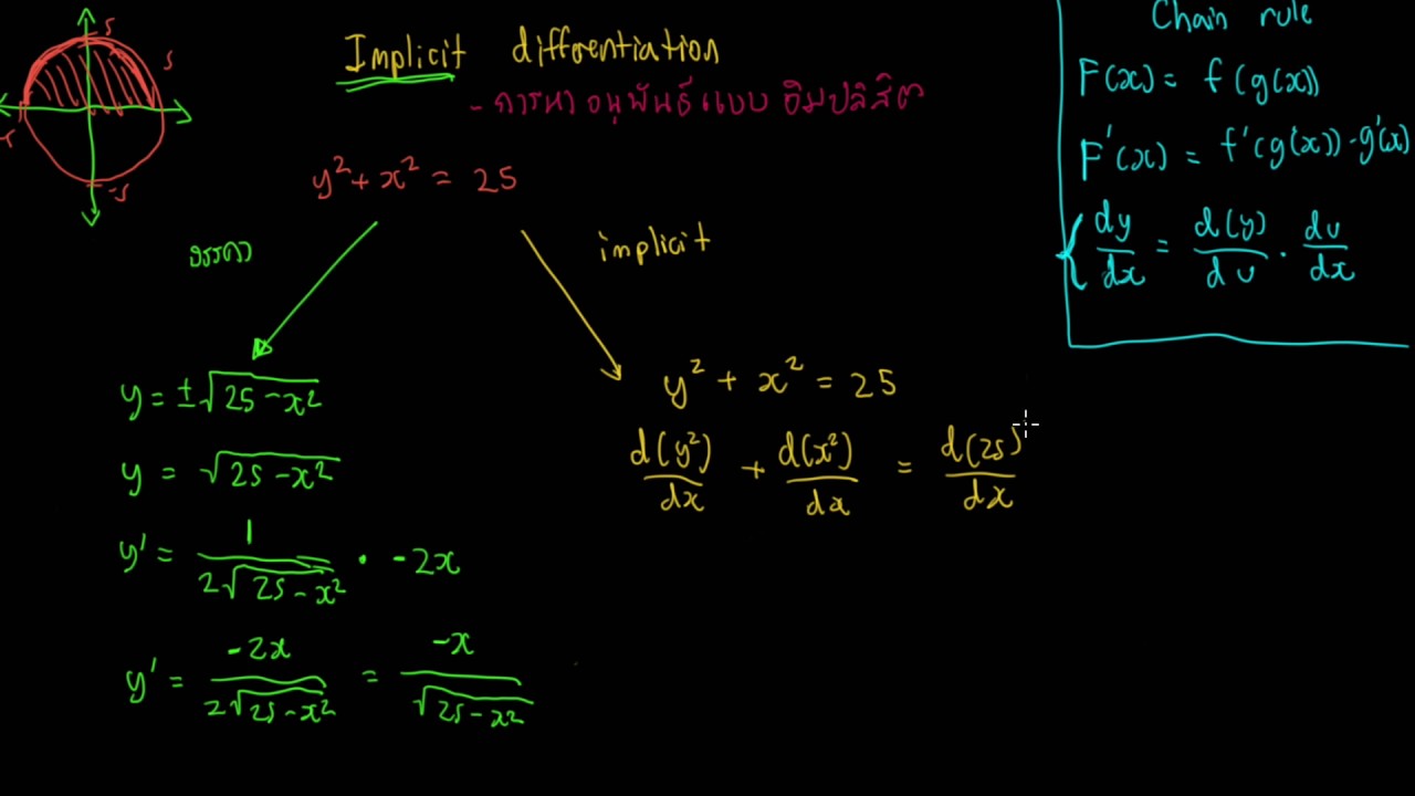 implicit differentiation (อนุพันธ์แบบอิมปลิสิต)