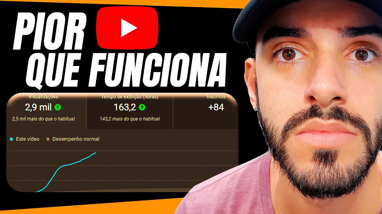 Então é isso para o Youtube RECOMENDAR Vídeos! [Testei]