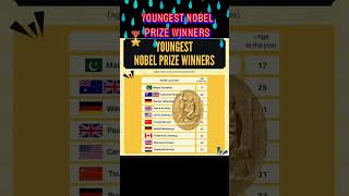 YOUNGEST NOBEL PRIZE WINNERS #nobleprize #winners #genius