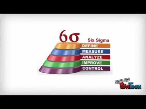 Six sigma explained thumbnail