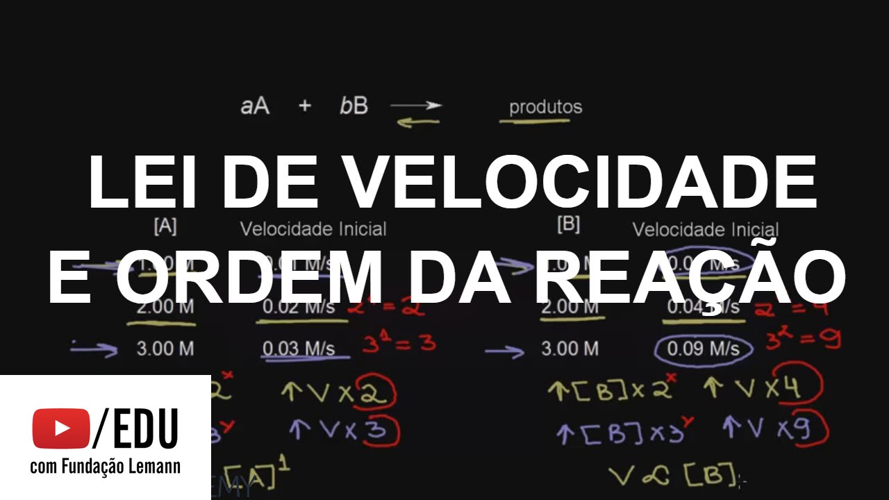 LEI DE VELOCIDADE E ORDEM DA REAÇÃO | CINÉTICA | Química | Khan Academy