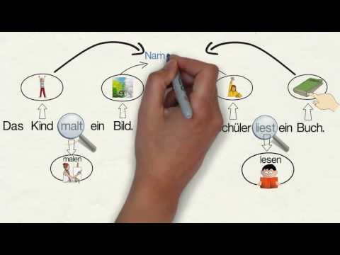 Wortarten erkennen (Grundwissen)