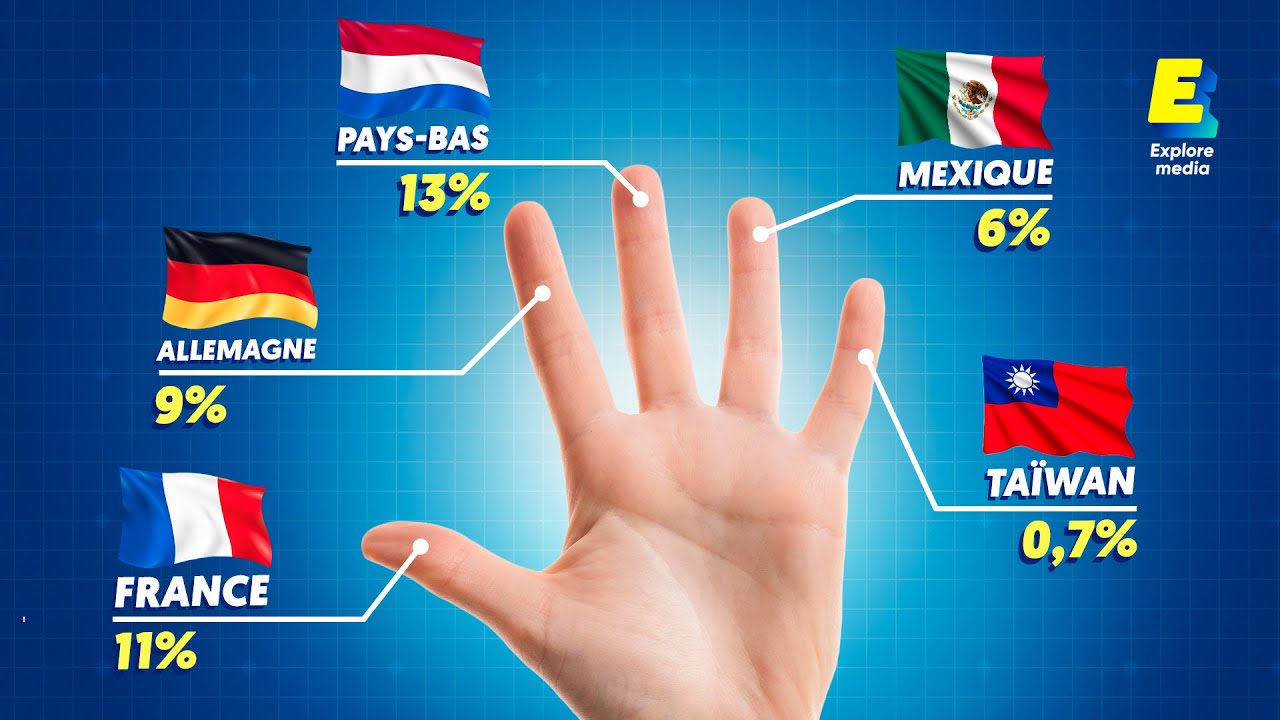 Pourquoi il y a aussi peu de gauchers ?