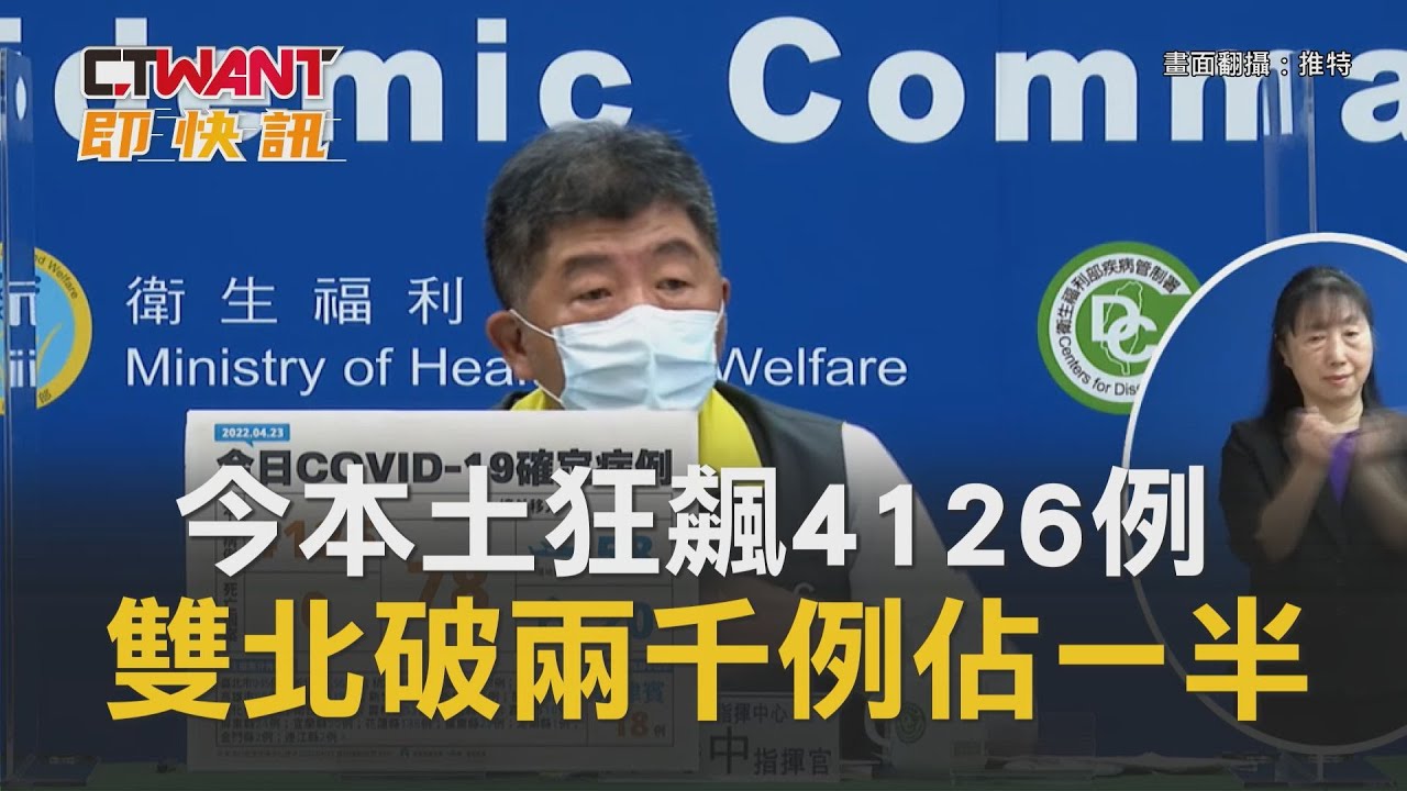 圖說-今本土狂飆4126例　雙北破兩千例佔一半