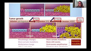 BRCA Pathway: From Prevention to Treatment | 2025 BRCA Scientific Symposium