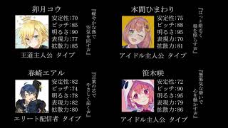 【Vtuber分析】声質分析 Part10 にじさんじ