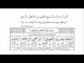 Dam Ruqyah Manzil Nazre Bad Hasad Aur Jadoo Ka ILLaj Remove Black Magic Evil Eye