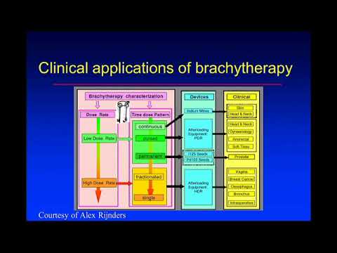 image-What are the dosimetry options available for brachytherapy sources in Australia?