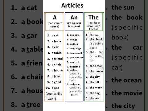 Articles in English Grammar : A, An, The