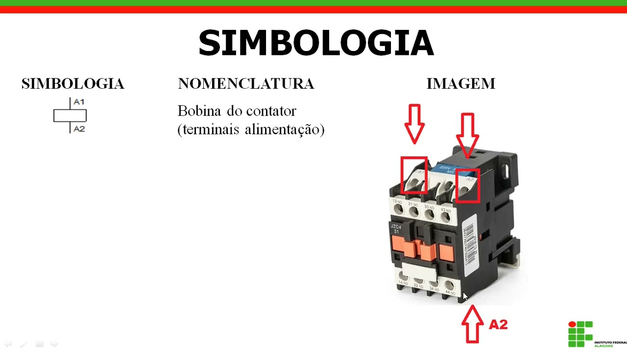 Aula 01 - Comandos (Simbologias)