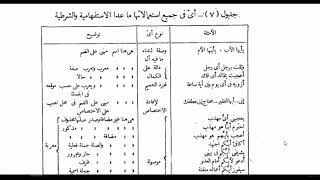 النحو الوظيفي(101)  تدريبات على ما ومن image