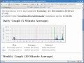 MRTG Graphs