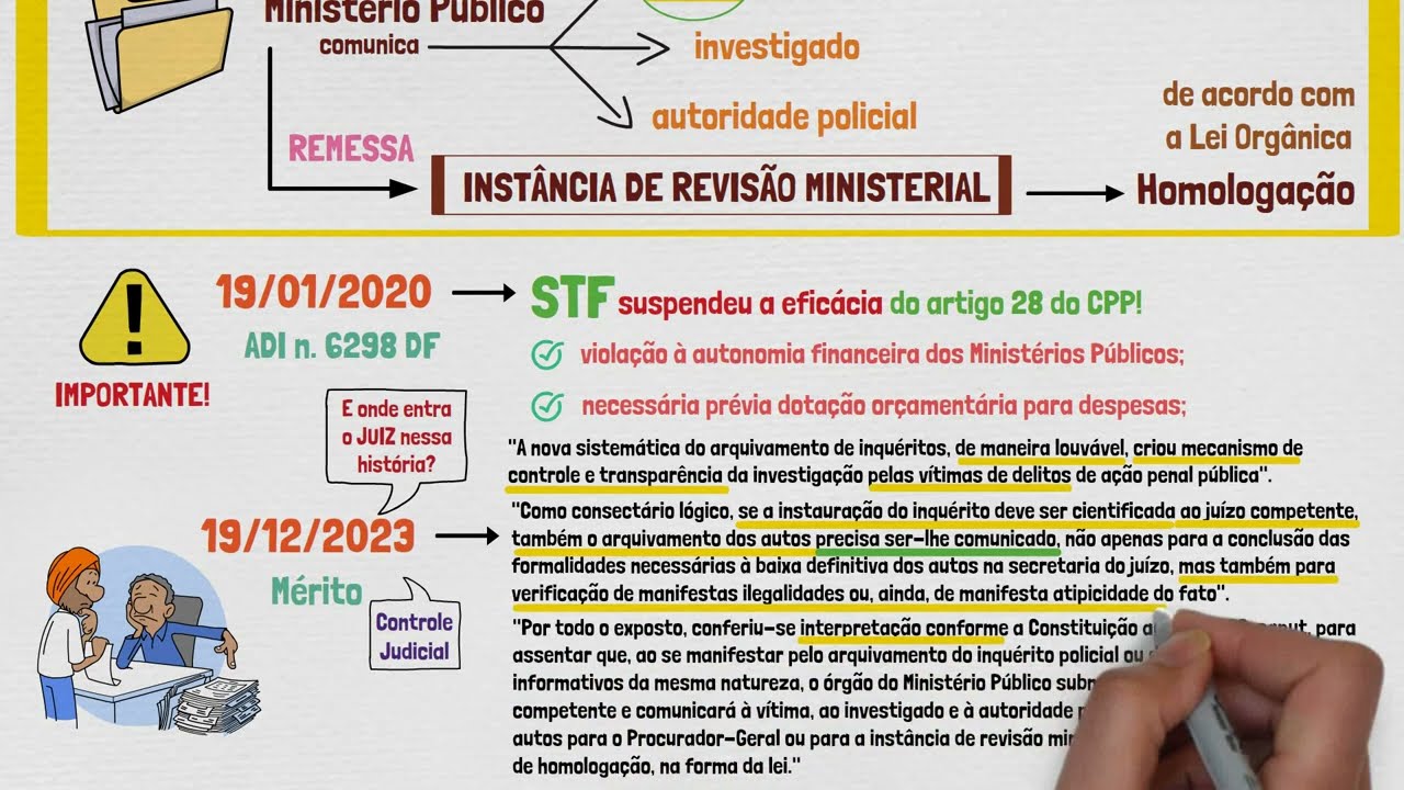 O STF DECIDIU! Tudo sobre o NOVO ARQUIVAMENTO DO INQUÉRITO POLICIAL! | Pacote Anticrime