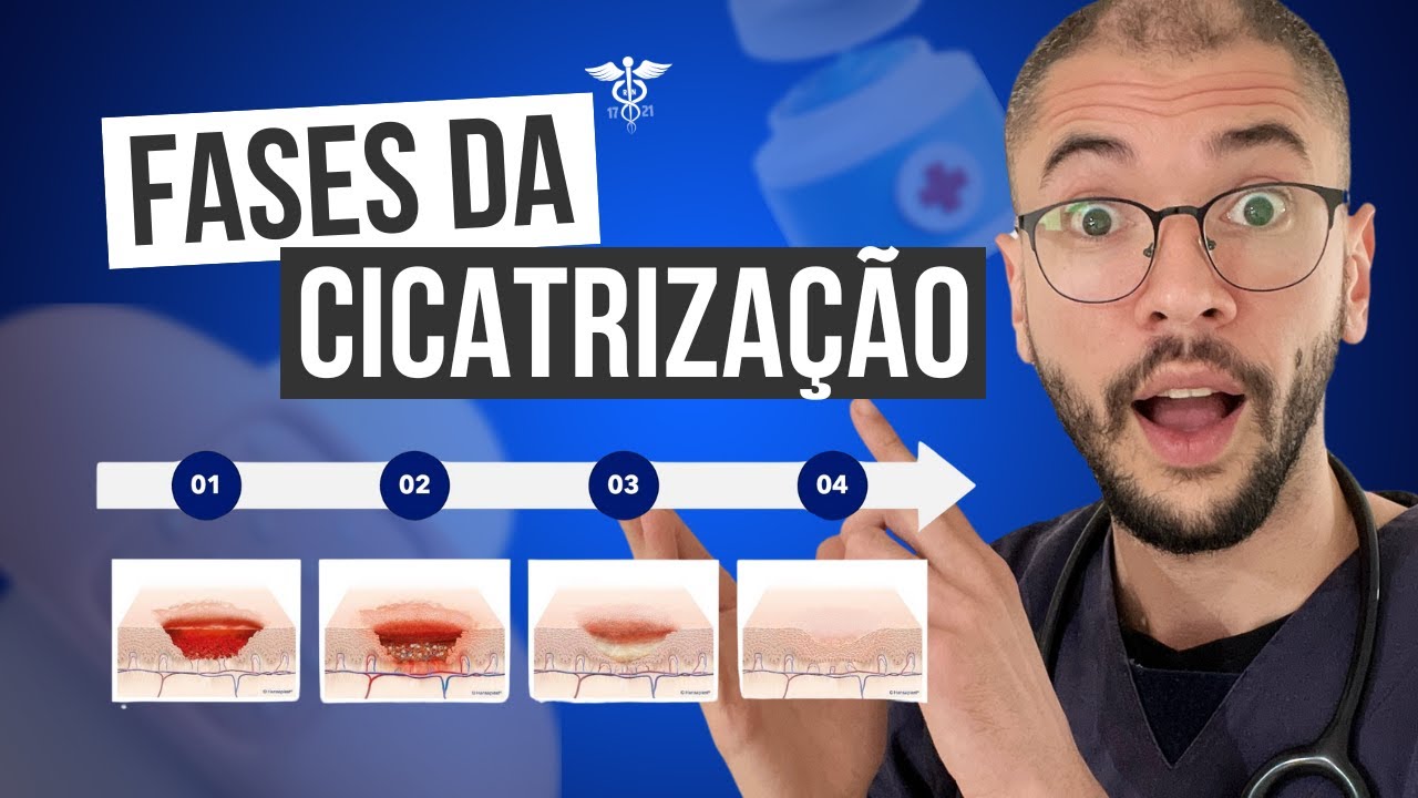 PHASES OF WOUND HEALING: Complete Updated Class