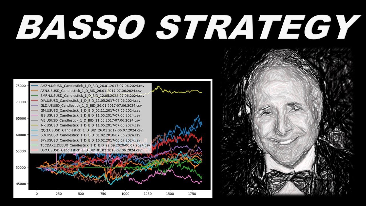 Risk Management Backtested for Algorithmic Trading in Python (7-Year Backtest)