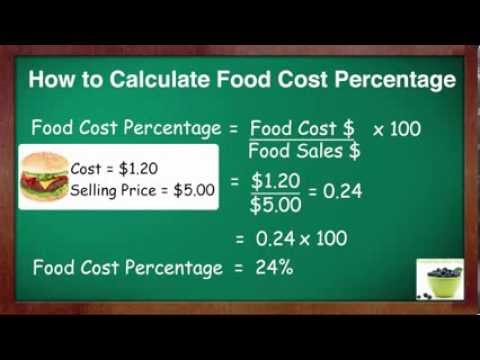 How To Calculate Food Cost Percent