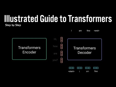Illustrated Guide to Transformers Neural Network: A step by step explanation