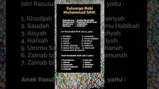 Download lagu Mengenal lebih dekat keluarga Nabi Muhammad SAW#keluarganabi#rasulullah#keluargarasul#sejarahislam mp3