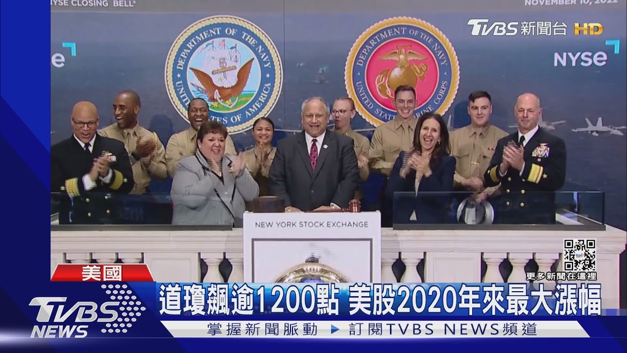 道瓊飆逾1200點 美股2020年來最大漲幅