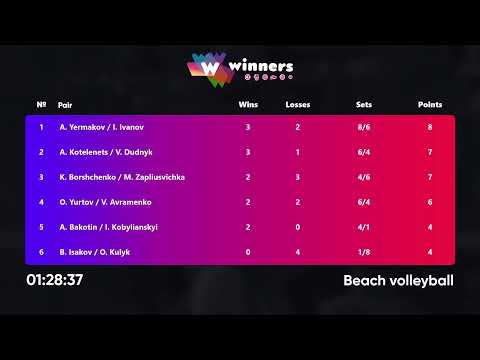 5:10 A.Yermakov / I.Ivanov | K.Borshchenko / M.Zapliusvichka21.01.2023 |Winners Beach Volleyball