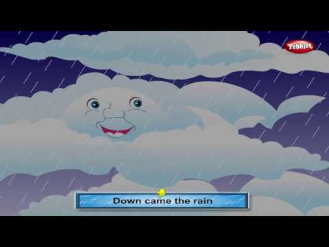 Incy Wincy Spider Karaoke with Lyrics | Nursery Rhymes Karaoke with Lyrics