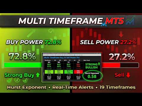Video Multi Timeframe Buy and Sell Power Pro MT5
